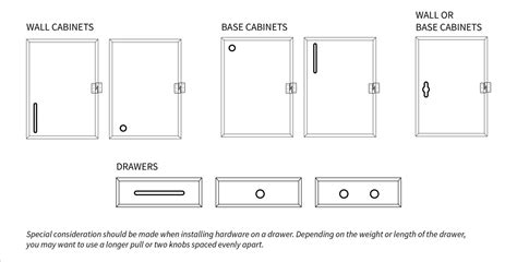 Printable Cabinet Pull Placement Template